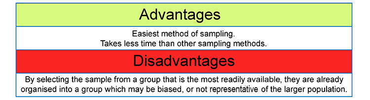 Example 1 list the advantages and disadvantages of opportunity sampling